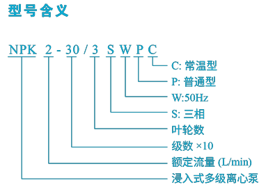 型號(hào)含義.png